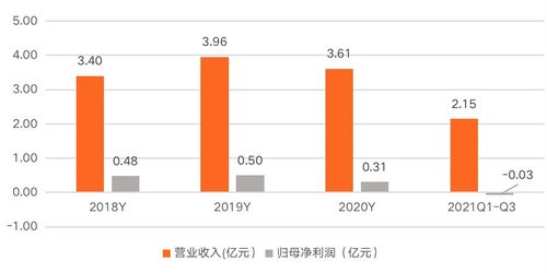 普元信息 以基礎軟件服務為基石，助力信創行業發展，賦能企業數字化轉型