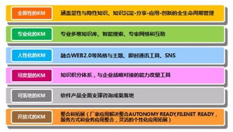 知識管理軟件推薦 構建你的數字大腦與資料庫